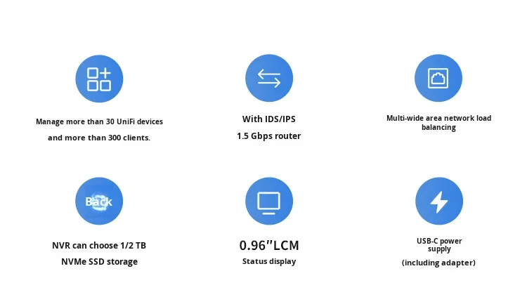 Ubiquiti UCG-MAX Gateway FTTH Network 512 GB NVMe SSD 4x 2.5G LAN 1x 2.5G WAN