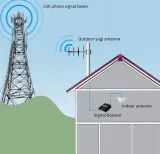 Omnidirectional Antenna 3.5dBi Indoor Ceiling Antenna 700-3700MHz for Communication