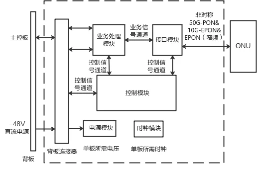 AEED Support 50G EPON 1