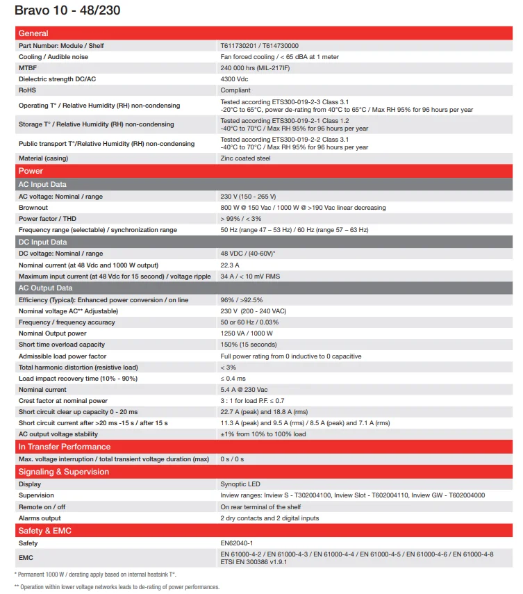 (Part No. T611730201) Bravo 10 - 48/230 Modular Inverter to Efficiently Secure Critical Applications From 1.25 KVA CE+T