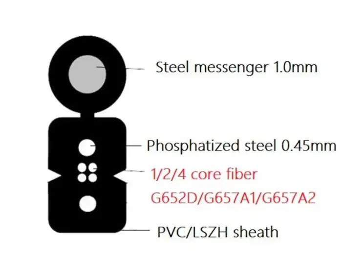 GJYXCH Outdoor Optical Fiber Steel Wire Optic Drop Cable FTTH 1/2/4core G657A1-Telecom Pow
