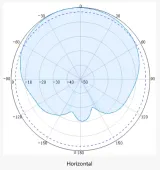 Outdoor Communication 3400-3600mhz RF 3.5GHz High Gain 10dBi 120° WiMax Directional Sector