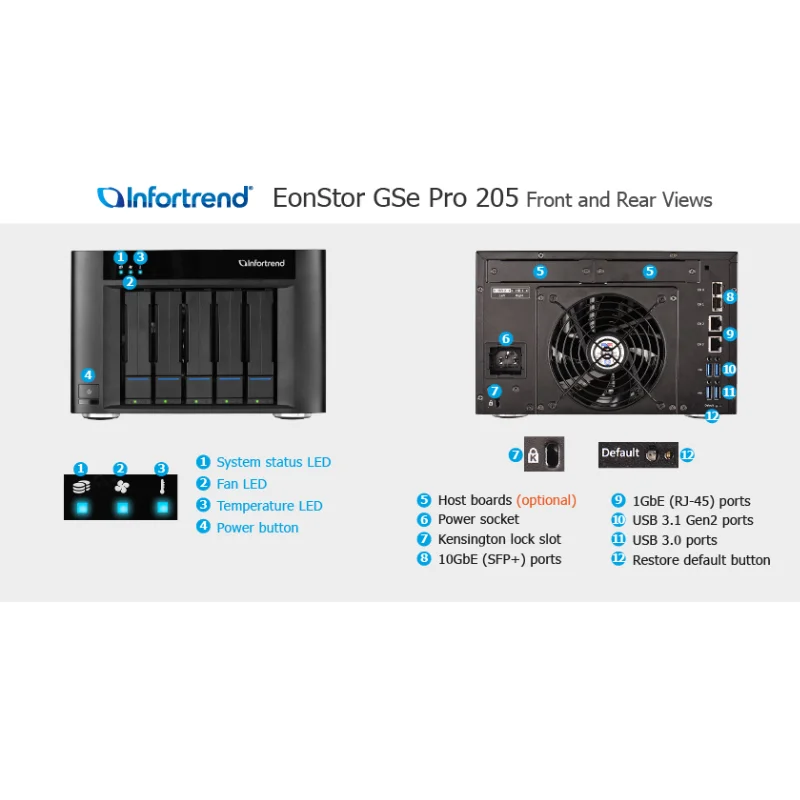 Infortrend Storage EonStor 200 Series 5-bay Desktop GSe Pro 205