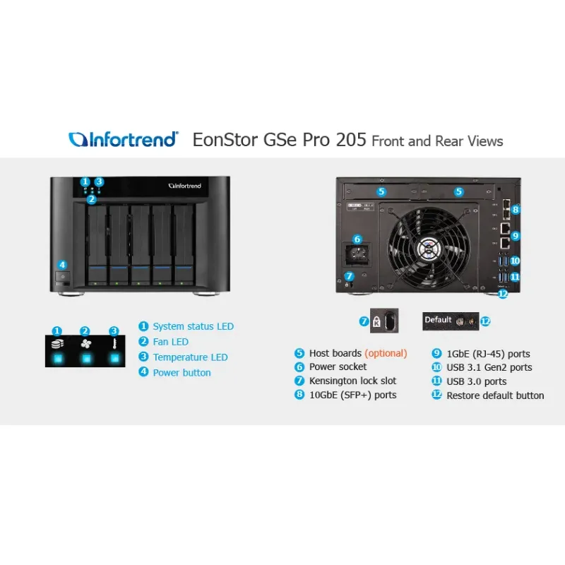 Infortrend Storage EonStor 200 Series 5-bay Desktop GSe Pro 205