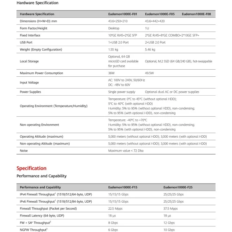 AI Eudemon1000E HiSecEngine Eudemon1000E-F05-AC RJ45 COMBO 10GE SFP+ Transporter Firewall AC Host for HuaWei 3