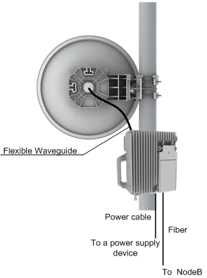 brand new or used RTN320 Full outdoor Microwave integrated RTN 320-boxintelecom