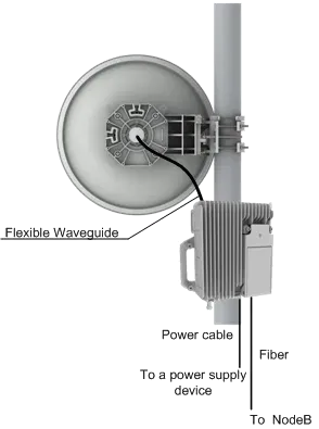 brand new or used RTN320 Full outdoor Microwave integrated RTN 320-boxintelecom