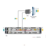 Gigabit Ethernet Processing Switching Board SL9D00EM6T01 03020RDK for Wireless Microwave R