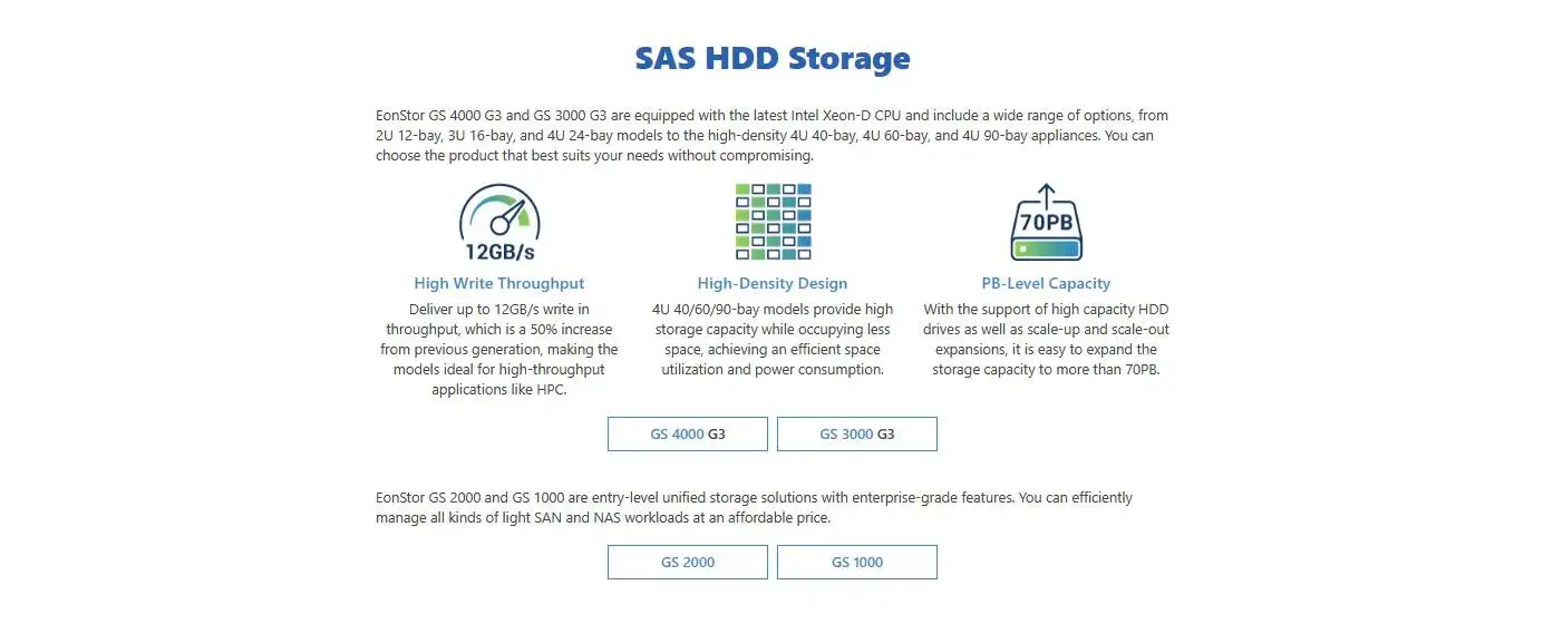 Infortrend SAS HDD Storage EonStor 2000 Series 2U 12bay GS 2012 3