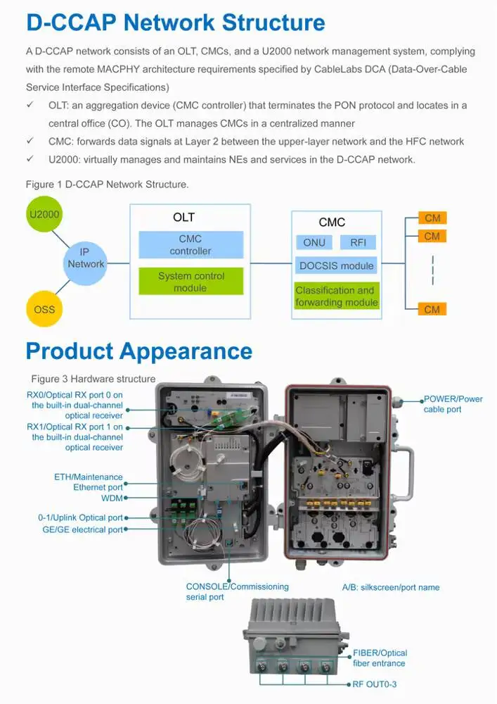 MA563344 MA5633 H83ZMA563344 support Docsis3.0 Docsis3.1 0 in 4 out-boxintelecom