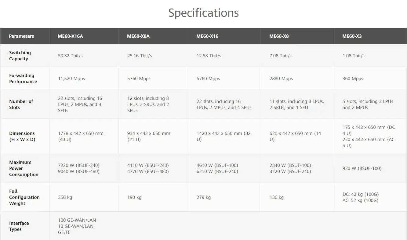ME60 BRAS Multiple-Service Control Router ME60-X3 ME60-X8 ME60-X8A ME60-X16 ME60-X16A for h w 0