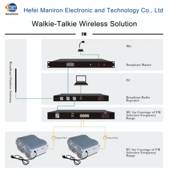 VHF 134-174MHz Flexible Stainless Steel Whip Mobile Communication Antenna for Critical Rad