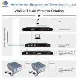 UHF 340-520MHz 570mm 3.4dBi Mobile Stainless Steel Whip Communication Antenna for Radio Sy