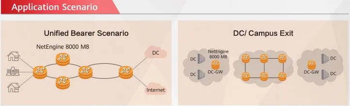 CR5D00E1NC97 03033HAF HW Router NE8000-M4/M6/M8/M14 100GE/ 1-Port 200GE CFP2 Physical Interface CardPIC 1