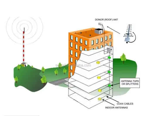 Hot Sale Long Range FM 88-108mhz 2.15dBi 5KW/10KW Transmitter Driectional Fm Radio Yagi An