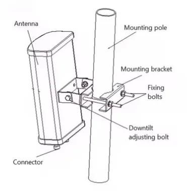 Antenna Manufacture 1710-2700MHz Single-polarization BTS Antenna Plate Antenna Outdoor Bas