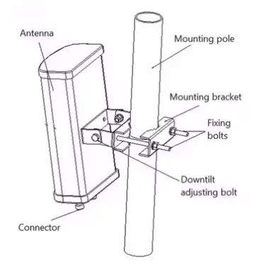 Antenna Manufacture 1710-2700MHz Single-polarization BTS Antenna Plate Antenna Outdoor Bas