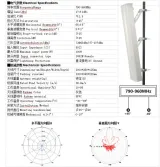 Outdoor special dual polarization DIN-K interface 790-960Mhz low frequency plate antenna
