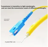 1x2 Fiber Optic Splitter Box, SC LC FC Fiber Optic Splitter 1:2 for Telecom,FTTH, Data Cen