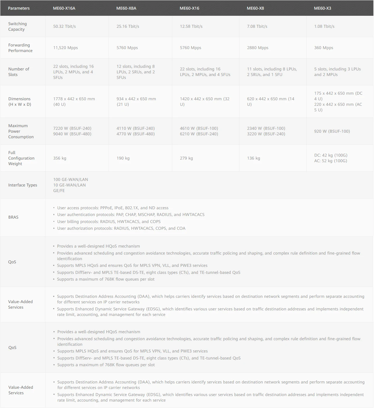 In Stock Router Flexible Multiservice Unit ME60-X3 ME60-X8 ME60-X16 6
