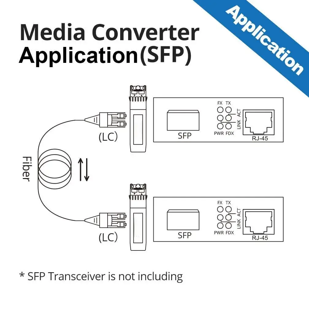 Gigabit Multi-Mode Fiber Ethernet Media Converter 1.25G BIDI SFP, 10/100/1000Base-TX to