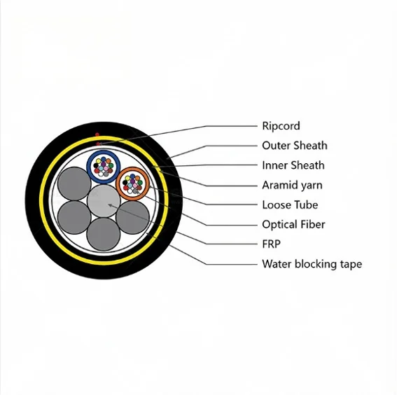 Surfiber ADSS Fiber Optic Cable| Double Jacket| 2 Core G652D| Outdoor Aerial Cable 100m-20