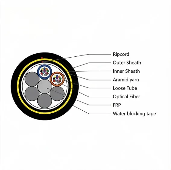 Surfiber ADSS Fiber Optic Cable| Double Jacket| 2 Core G652D| Outdoor Aerial Cable 100m-20