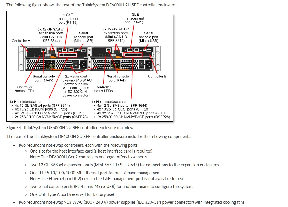 Lenovo ThinkSystem DE6000H Hybrid Storage Array 5