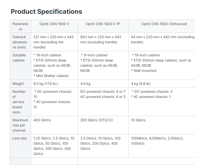 HW OSN board TNF1SBM4 TNF1SBM8 Single fiber bidirectional four channel optical add/drop multiplexing configuration board