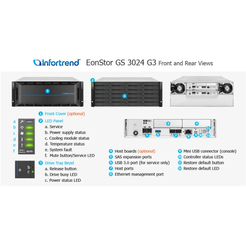 Infortrend 4U 24 Bay SAS HDD Storage EonStor 3000 Series GS 3024 G3