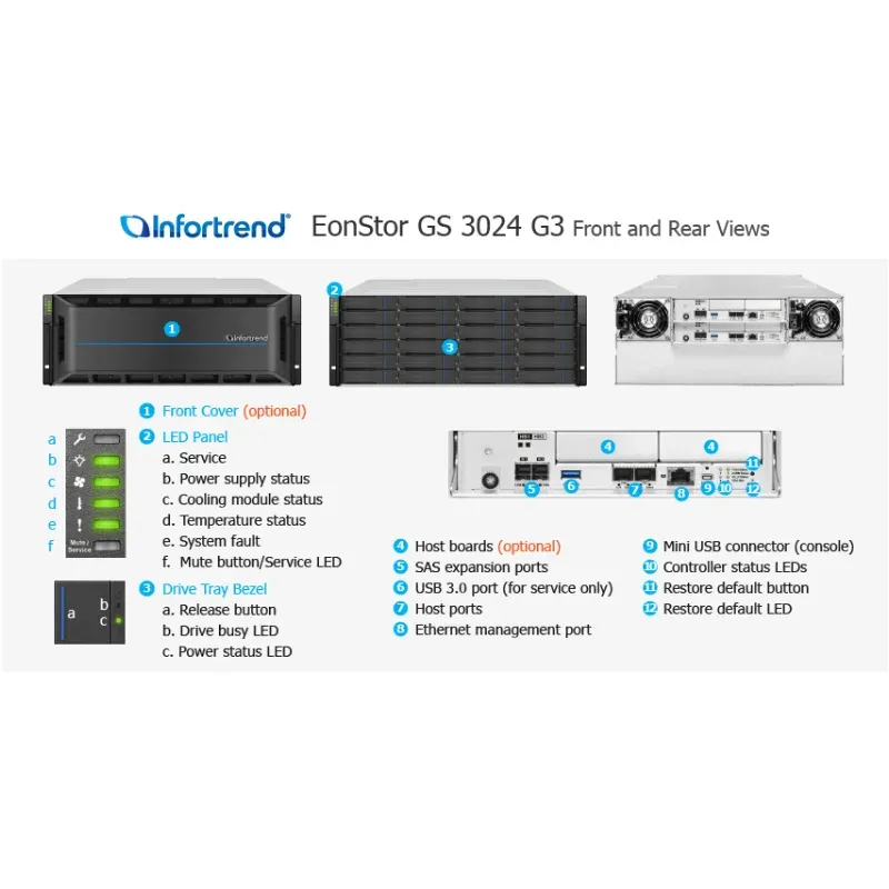 Infortrend 4U 24 Bay SAS HDD Storage EonStor 3000 Series GS 3024 G3