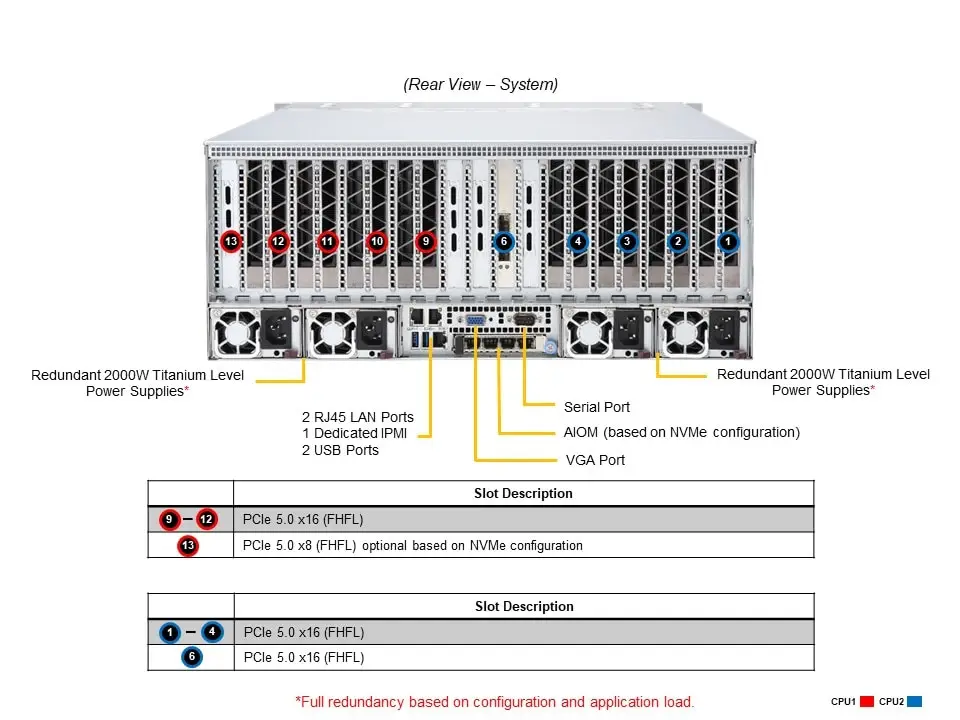 Original A+ 4U AS -4125GS-RT Dual 9004 AMD GPU Supermicro Server 2