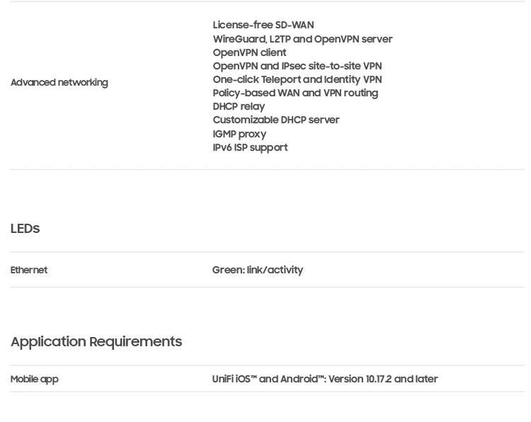 Ubiquiti UCG-MAX Gateway FTTH Network 512 GB NVMe SSD 4x 2.5G LAN 1x 2.5G WAN