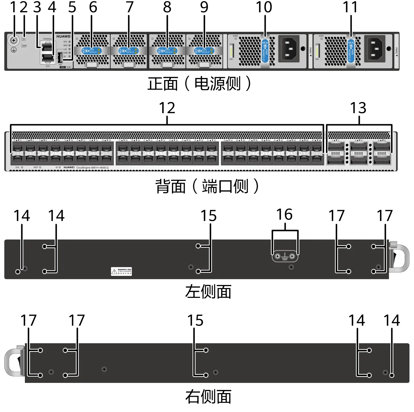 NEW CE6881H-48S6CQ 48*10GE RJ45 Gigabit Optical Port Network Switch