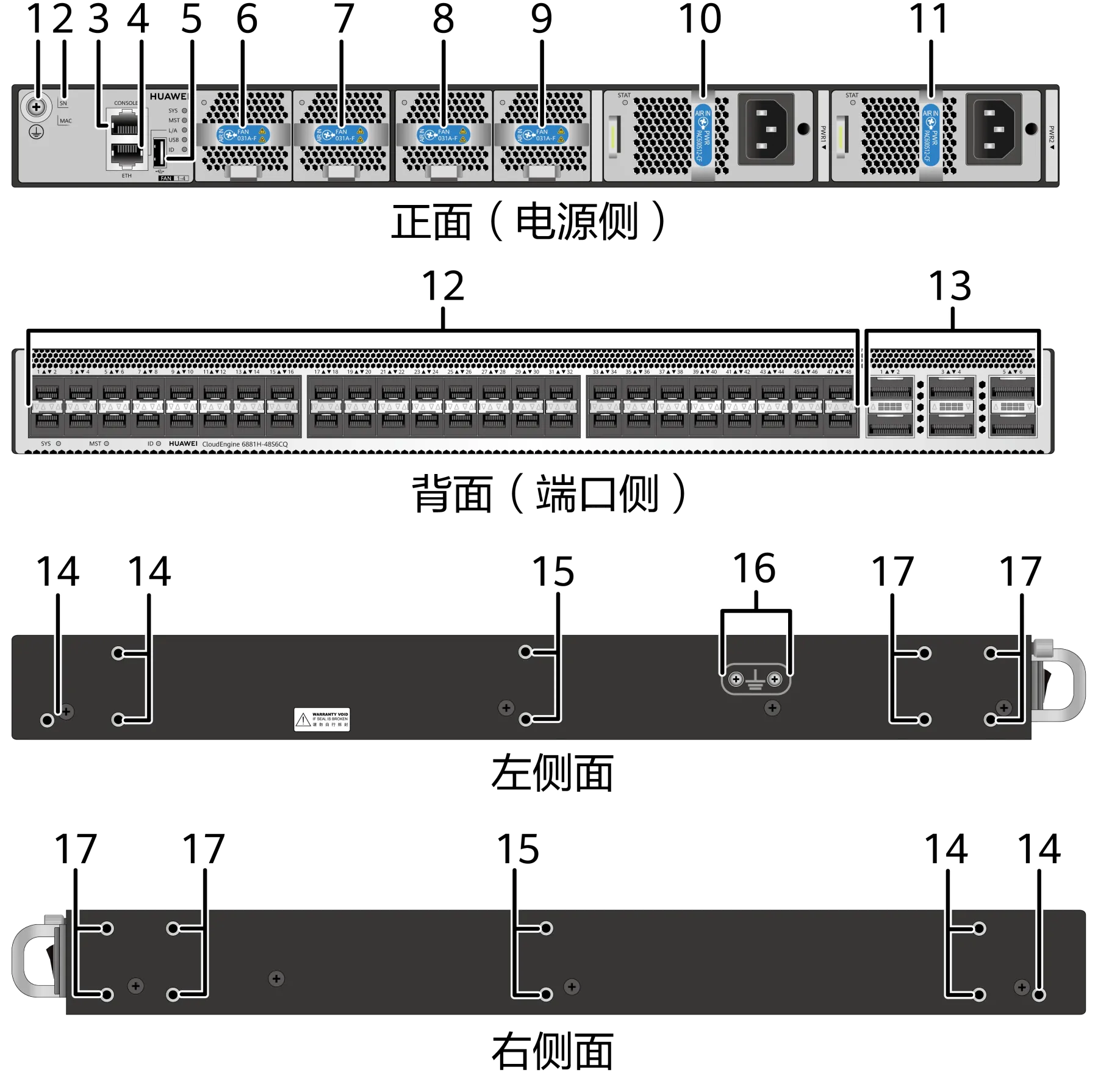 NEW CE6881H-48S6CQ 48*10GE RJ45 Gigabit Optical Port Network Switch