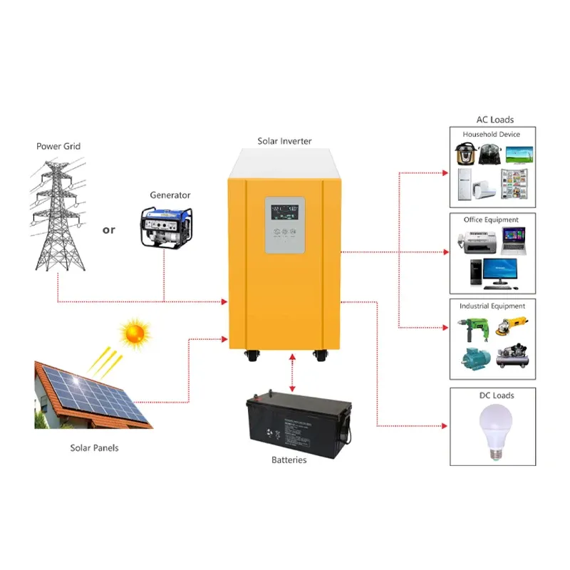 Off Grid Split Phase Inverter Power  110v/120v  0.7KW 1KW 1.5kw 2kw 3kw Inverters Converters with 24v 48v Battery-boxintelecom