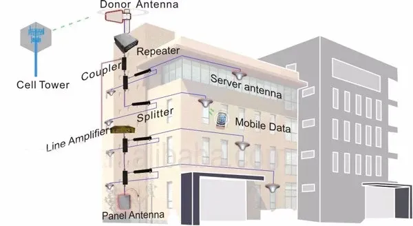 High Quality 350-6000MHz RF Combiner 4x4 Hybrid Combiner Low PIM with IBS Hybrid Combiner