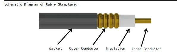 Superflexible 1/2 Inch Copper Coaxial Cable 50 Ohm Low Loss Feeder Fire Retardant Insulated Outdoor Communication CCC Certified-boxintelecom