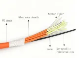 2,4,6, 8,12 Core Multi-Mode Fiber Optic Patch Cable ST-LC to LC/SC/FC Connectors, Bundle F