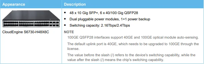 Brand New Original CloudEngine S6730-H48X6C 10GE 40ge 100ge Switches