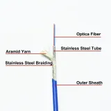 Factory Direct Supply Indoor Outdoor Armored Fiber Optic Cable GJFJV GJPFJV GYXTW GYTA LSZ