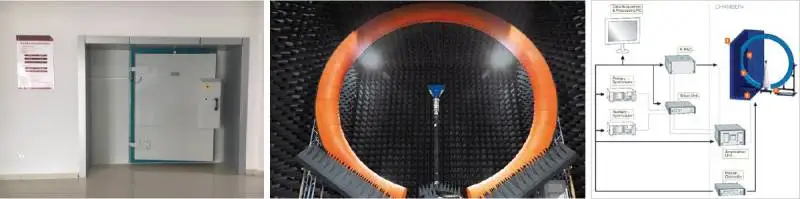 Hot Sale 400-470MHz 15dBi UHF Dipole Antenna with N Female for DAS