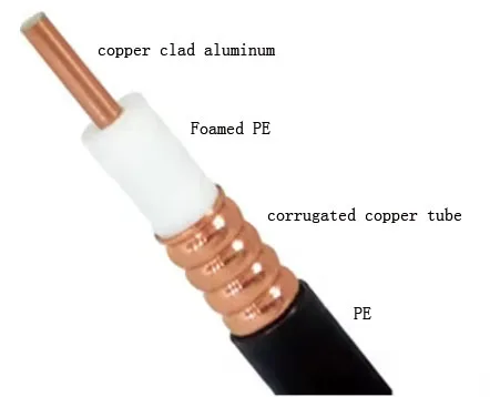 Factory Supply Low Loss heliax cable 50 ohm 1/4 inch Feeder cable copper clad aluminum conductor cable for communication-boxintelecom