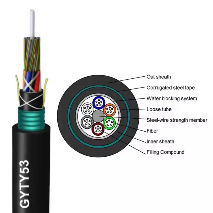 GYTY53  GYFTY53 Double Sheath Armored Fiber Optic Cable Outdoor Loose Tube Single Armor Cable-boxintelecom