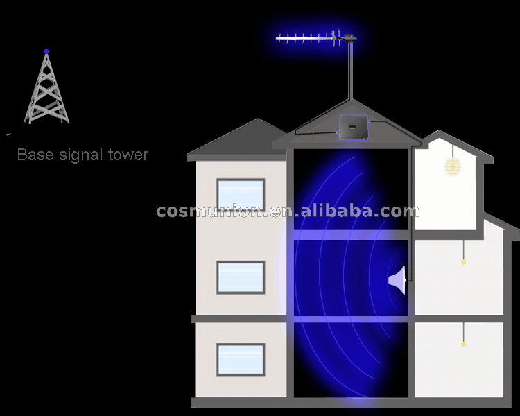 Homeuse GSM 900/DCS1800/WCDMA2100Mhz 2g 3g single mobile signal booster from factory