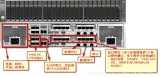 Used Hot Sale Cheap Price Huawei Fusion 2288H V5 Rack 2U Server with Intel Xeon Scalable P