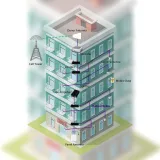 RF Repeater 2G 3G 4G GSM900/LTE1800&UMTS2100 Single Band Fiber Optic Repeater Signal Boost