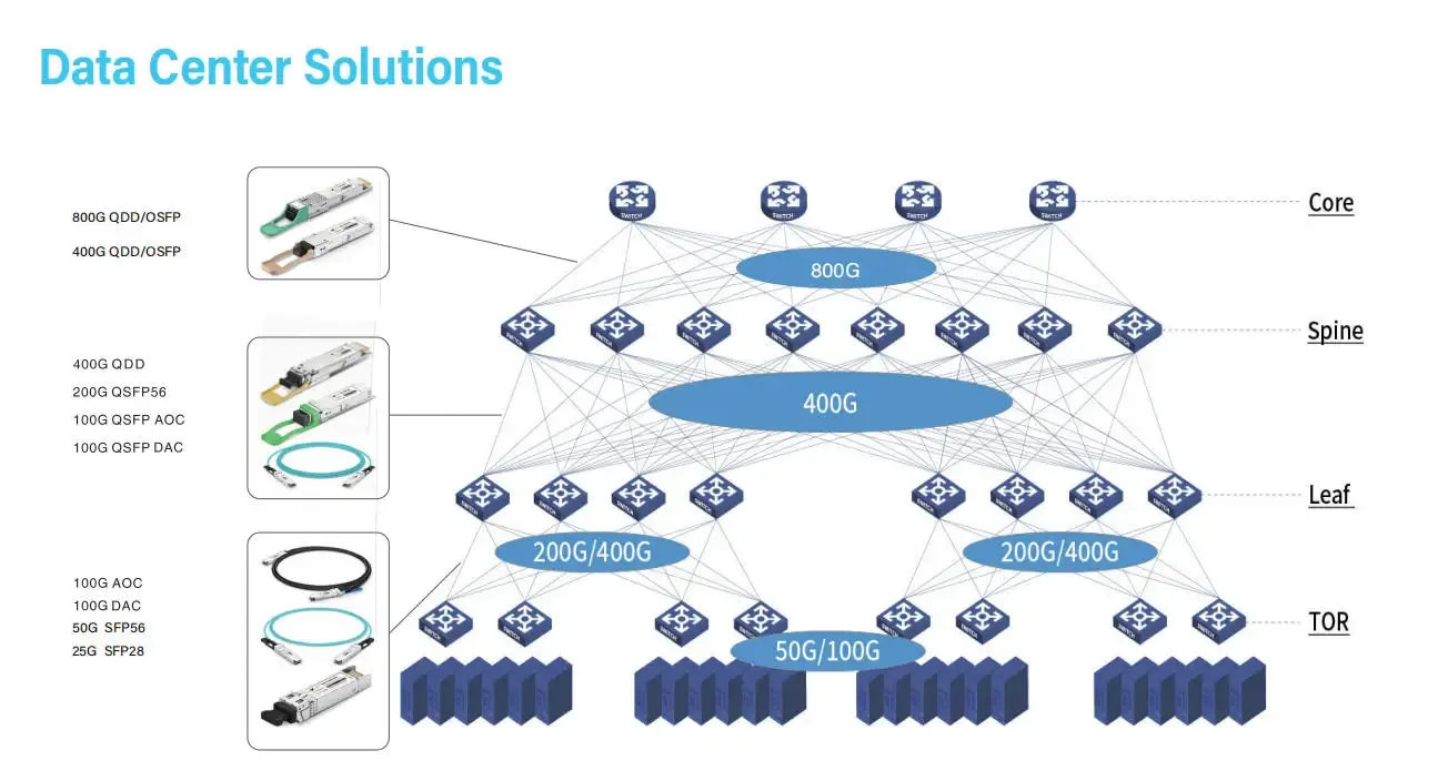 COP-SI800G-DR8   800G OSFP   Optical Transceiver  SMF OSFP 800G 2*DR4 G.652/G.652.D    500m    COP-SI800G-DR8-boxintelecom