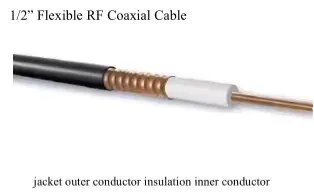 Factory Price  50ohm rf 1/2'' RF Coaxial Cable tv outdoor or indoor cable  Corrugated Andr