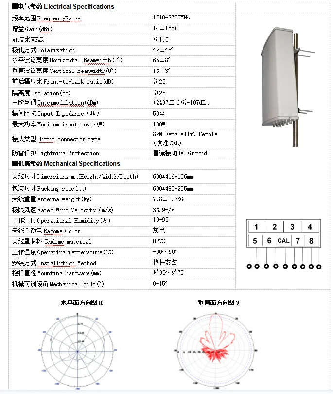 8-port base station plate antenna 8+1 port antenna 1710-2700MHZ plate antenna-boxintelecom